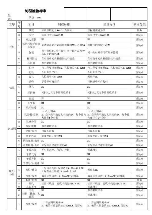 FPC制程检验基准书