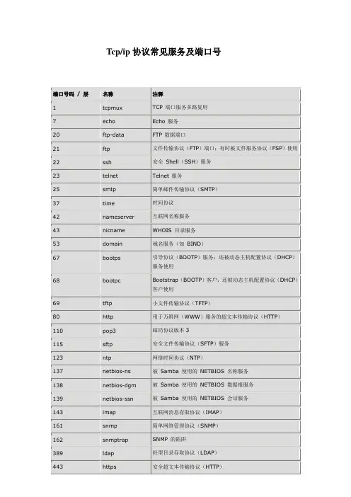 Tcpip协议常见服务及端口号