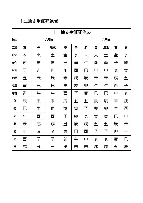 十二地支生旺死绝表