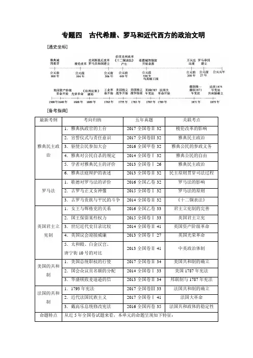 2019大一轮高考总复习历史人民版教师用书：考点11 古