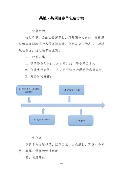 房地产楼盘春节包装装饰装点方案