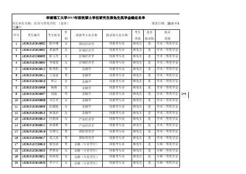 华南理工大学2013年经济与贸易学院硕士生推免生奖学金确定名单-3.29