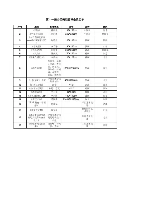 第十一届全国美展总评金奖名单
