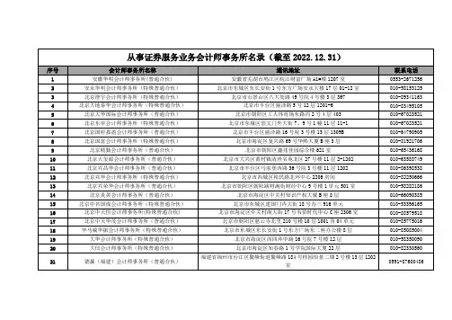 从事证券服务业务会计师事务所名录(截至2022.12.31)(1)