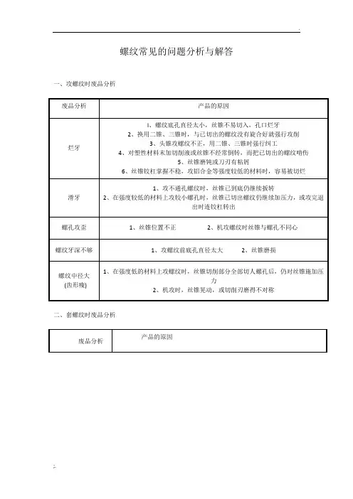 螺纹常见的问题分析与解答