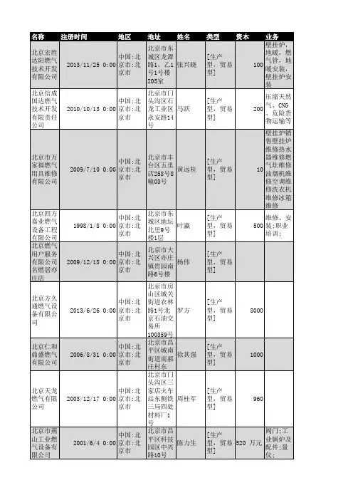 2018年北京市燃气行业企业名录1338家