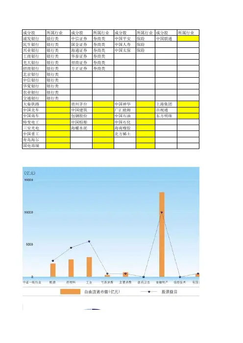 上证50的成分股及分类