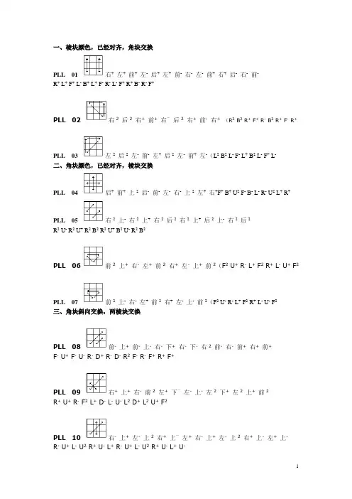 PLL公式