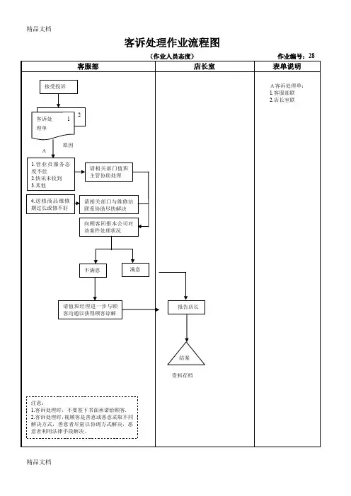 最新客诉处理作业流程图资料