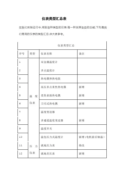 仪表类型汇总表