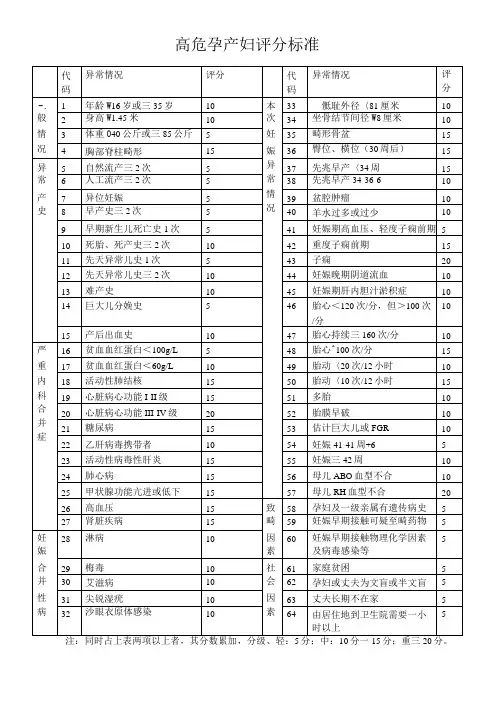 完整最全高危孕产妇评分标准