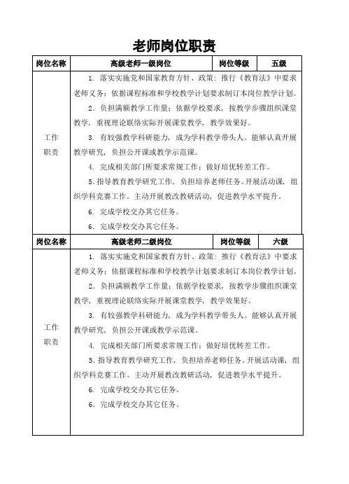 教师岗位职能职责范文