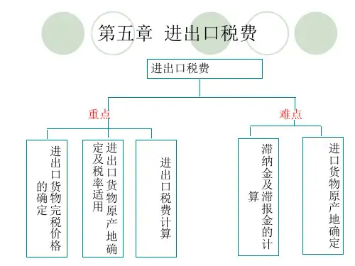 五章税费计算ppt课件