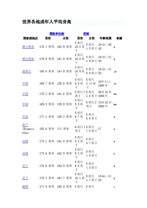 世界各国成年人平均身高