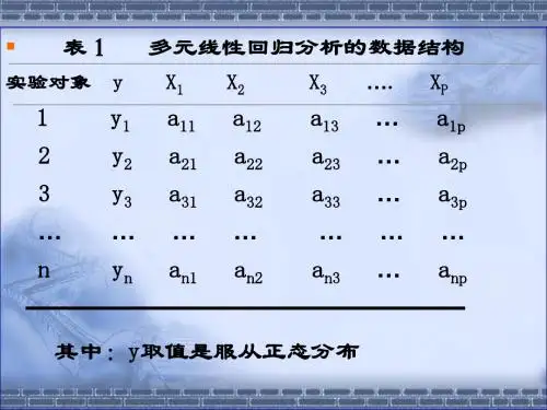 COX回归分析