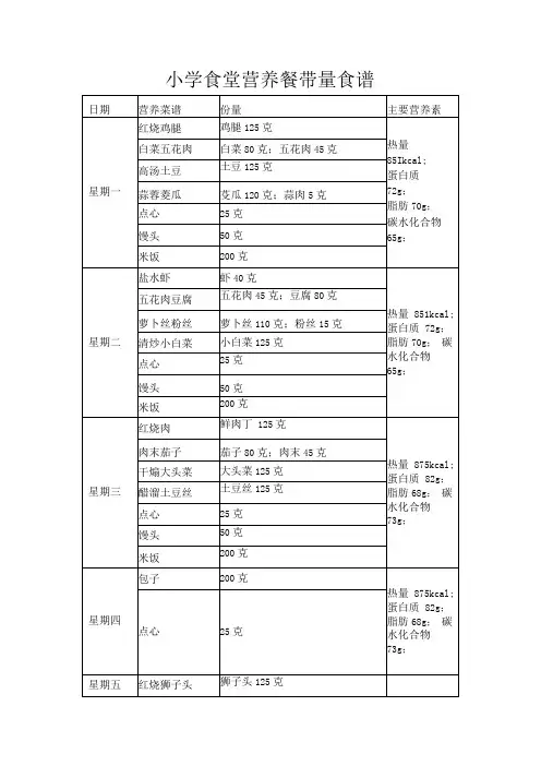 小学食堂营养餐带量食谱