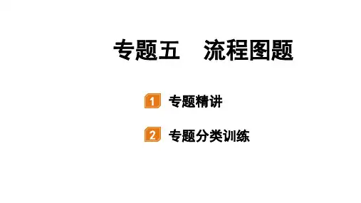 中考化学第二轮专题复习课件：专题五流程图题(共27页)