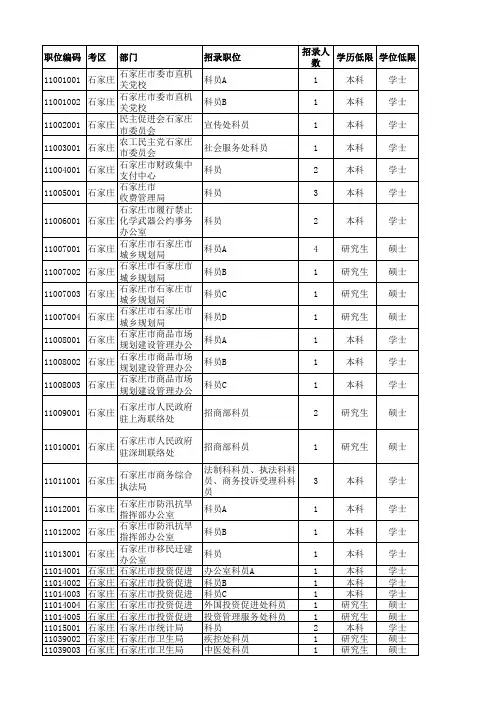 2012年河北省四级联考职位表