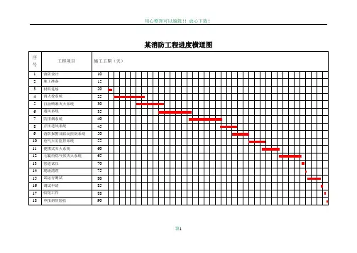某消防工程进度横道图及劳动力投入计划