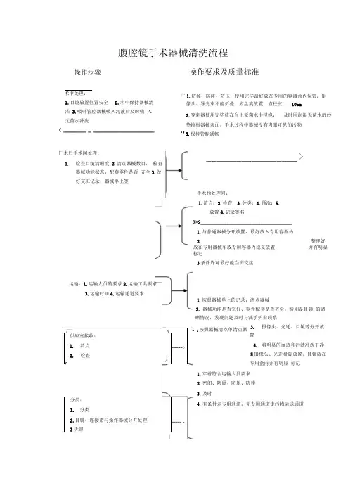 腹腔镜手术器械清洗流程