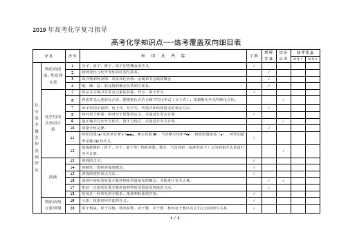 2019年高考化学复习指导高考化学知识点覆盖双向细目表