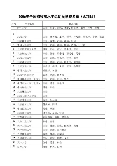 2006年全国招收高水平运动员学校名单(含项目)
