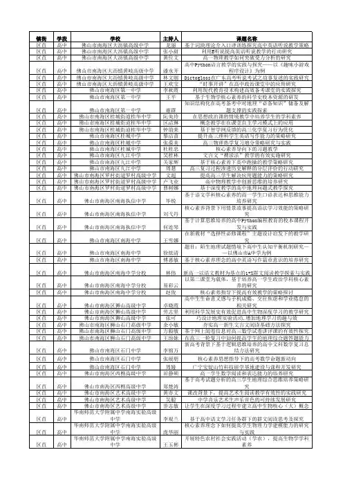 2019-2020学年南海区教育教学小课题立项名单