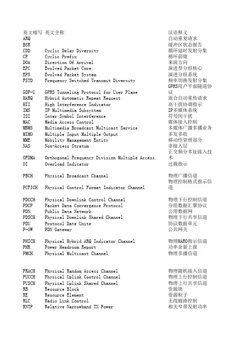 LTE缩略语