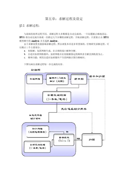 HFSS指导第五章求解过程及设定[1]