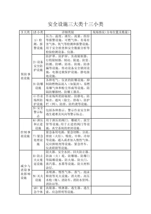安全设施分类表