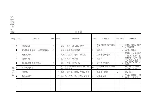 科学课实验一览表