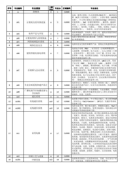 湖南省政府采购评审专家专业分类表旧