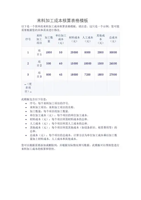 来料加工成本核算表格模板