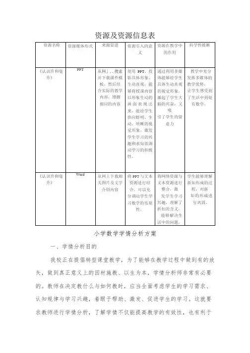 小学数学-A2数字教育资源获取与评价—资源+资源信息表【2