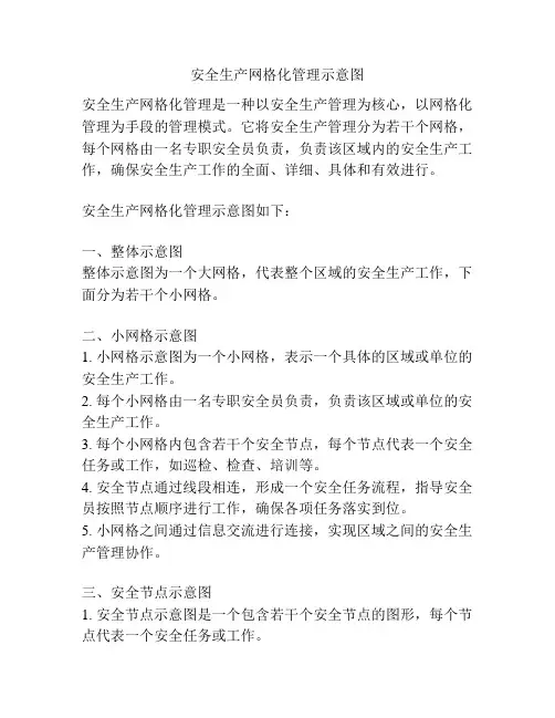安全生产网格化管理示意图