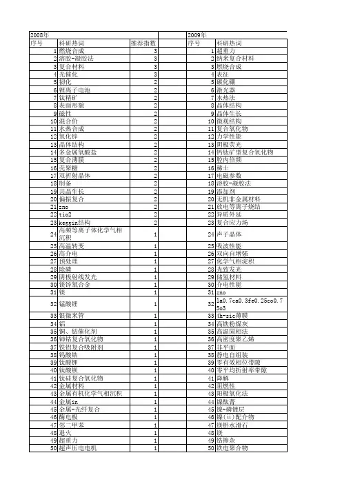 【国家自然科学基金】_复合晶体_基金支持热词逐年推荐_【万方软件创新助手】_20140731