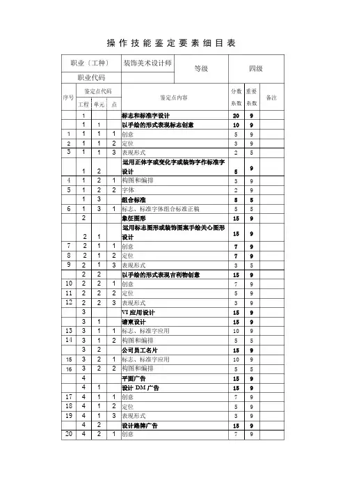 操作技能鉴定要素细目表