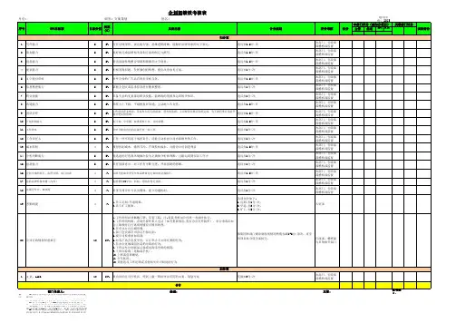 KPI考核表-文案策划-绩效考核表-月度考核