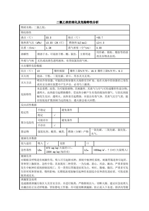 二氯乙烷安全技术说明书MSDS
