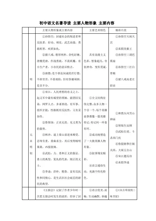 初中语文名著导读考点：主要人物形象 主要内容