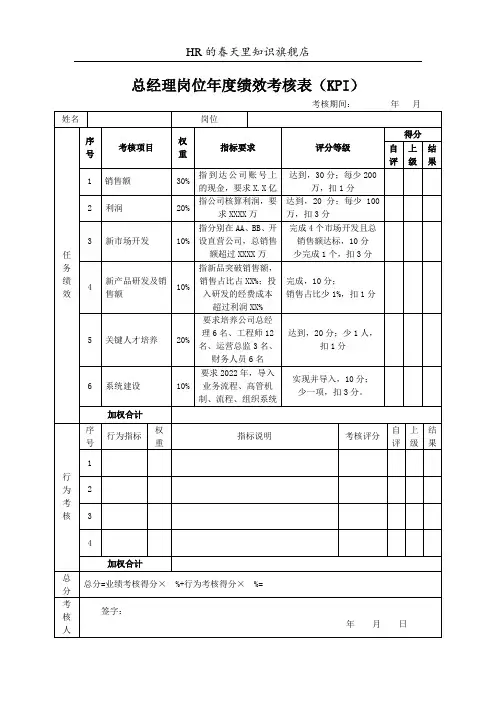 总经理岗位年度绩效考核表(KPI)