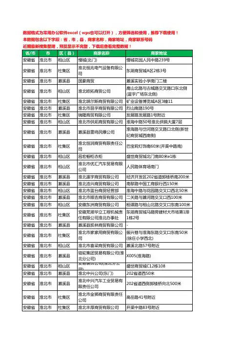 2020新版安徽省淮北市贸易有限公司工商企业公司商家名录名单黄页联系电话号码地址大全322家