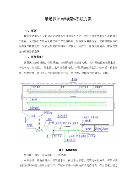 梁场养护自动喷淋系统方案