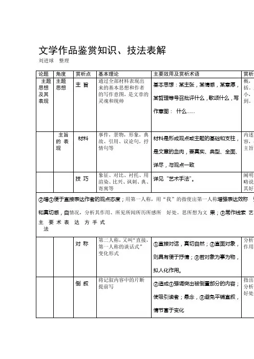 文学作品赏析短文写作角度一览表解读
