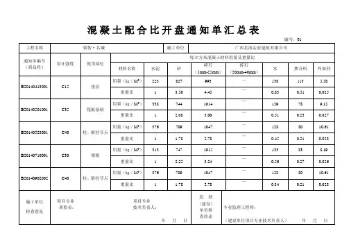 混凝土配合比开盘通知单汇总表