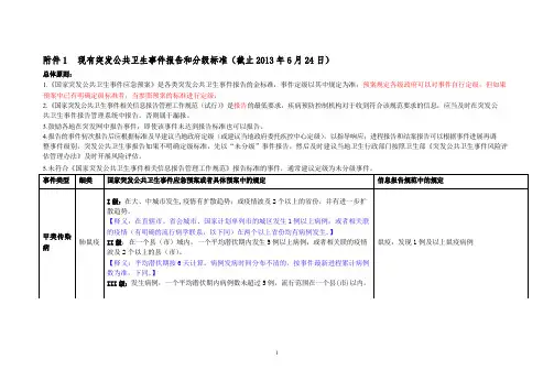 现有突发公共卫生事件报告和分级标准