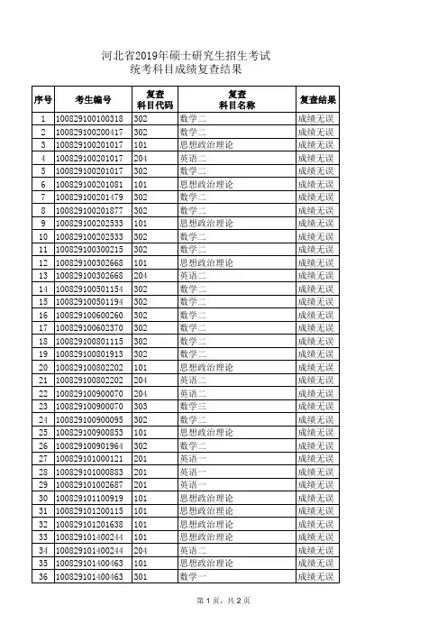 成绩复查结果