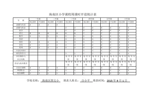 海南区四完小小学课程周课时开设统计表