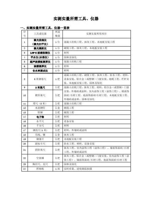 实测实量所需工具