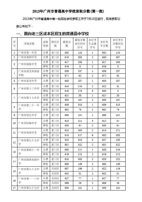 2013年广州市普通高中学校录取分数(第一批)